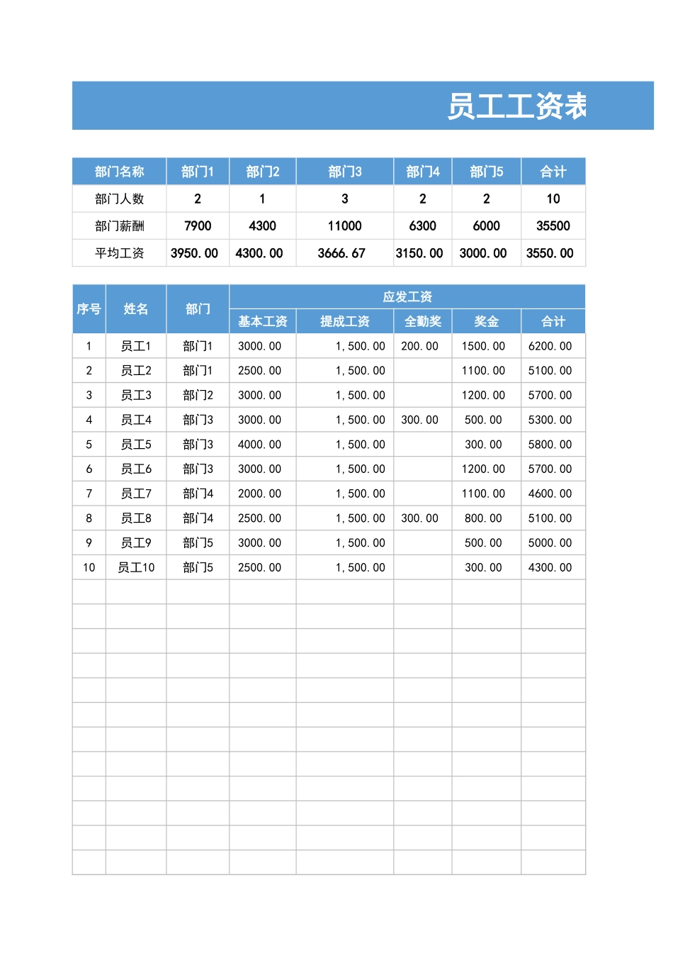 4 员工工资表-部门薪酬分析.xlsx_第1页