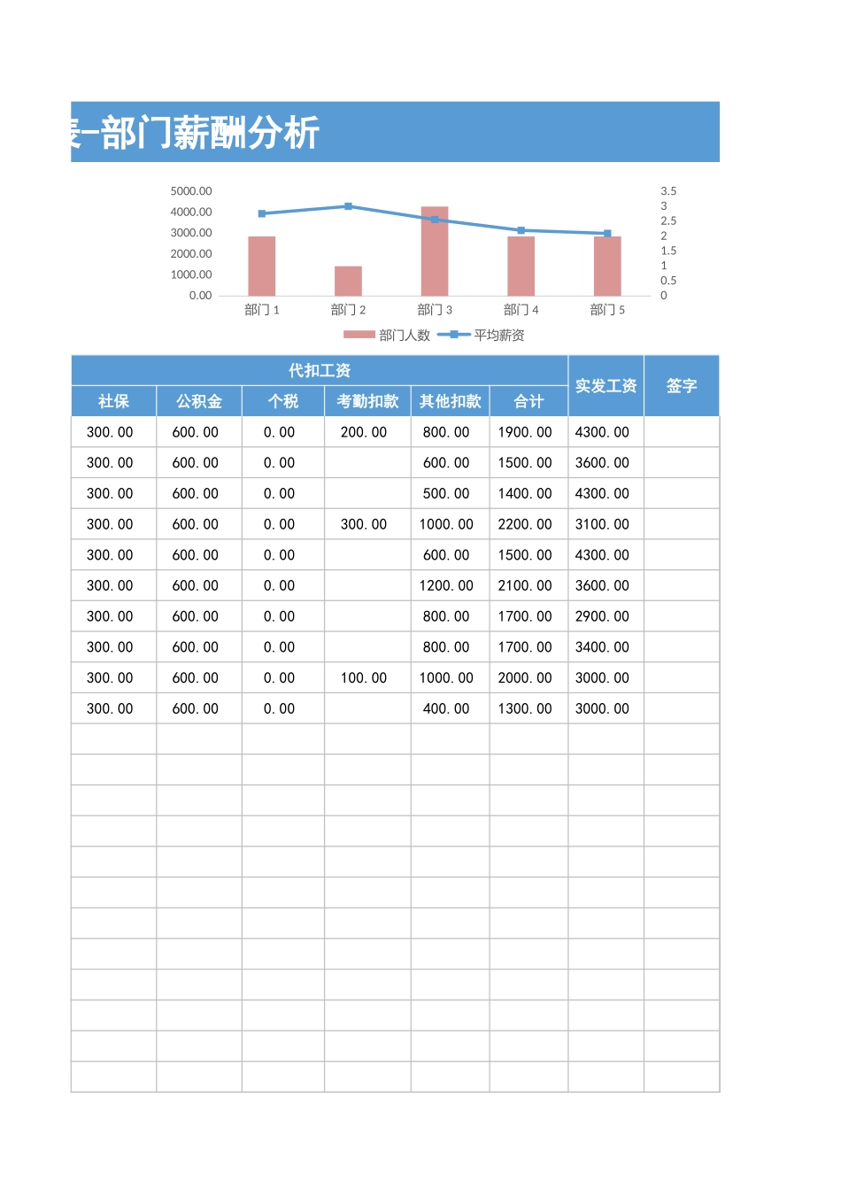 4 员工工资表-部门薪酬分析.xlsx_第3页