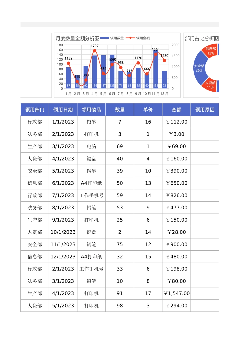 02-【办公用品管理】-06 -办公用品管理表.xlsx_第3页