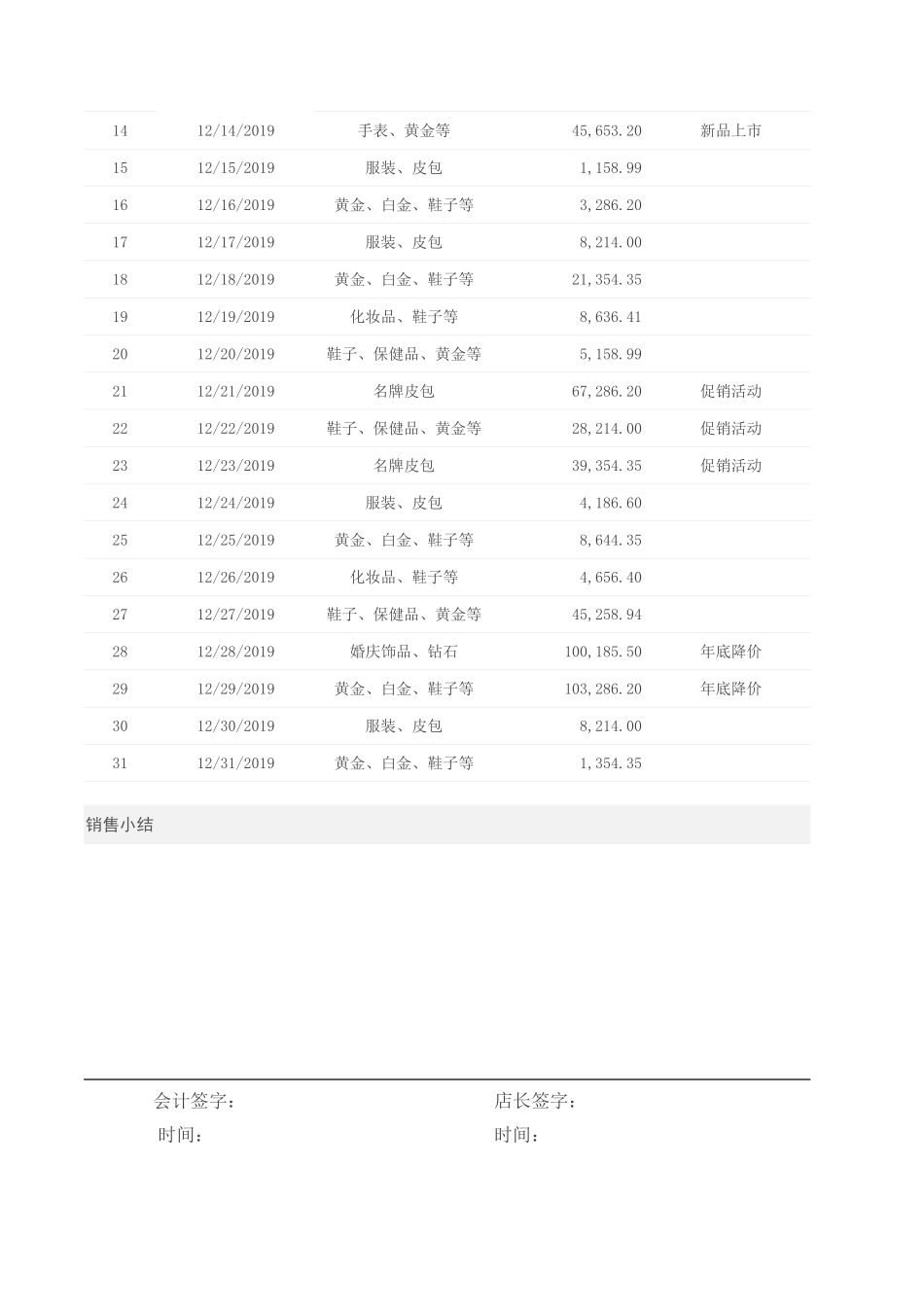 5月度销售财务报表 (2).xlsx_第2页
