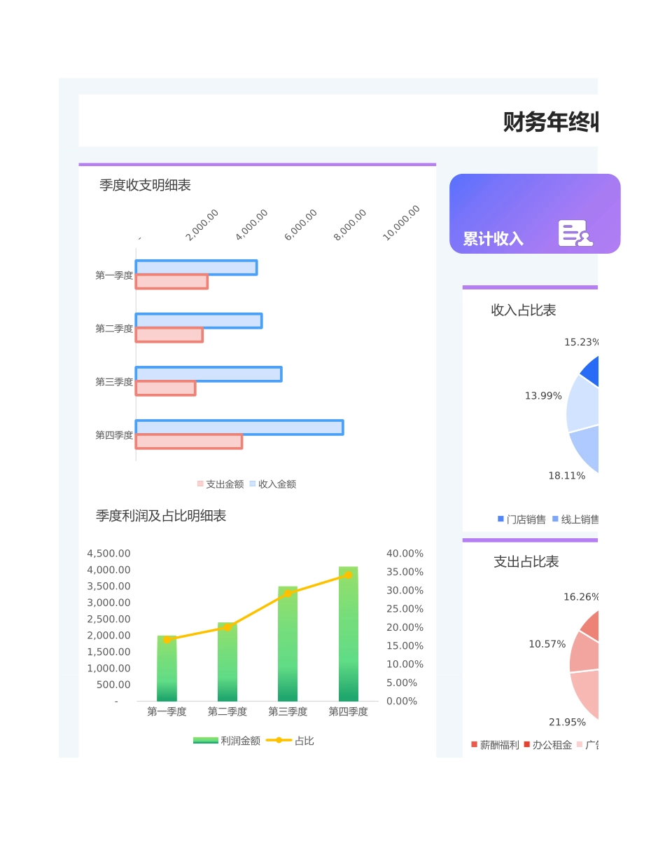 4财务年终收支报表-数据统计表 (2).xlsx_第1页