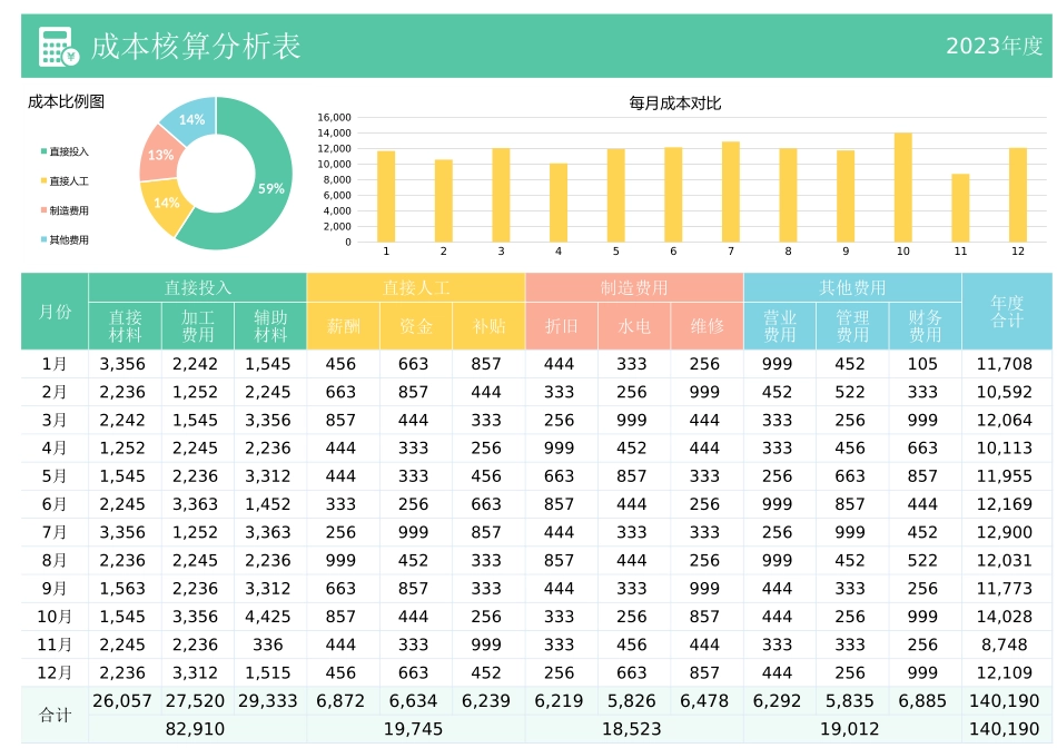 5成本核算分析表.xlsx_第1页
