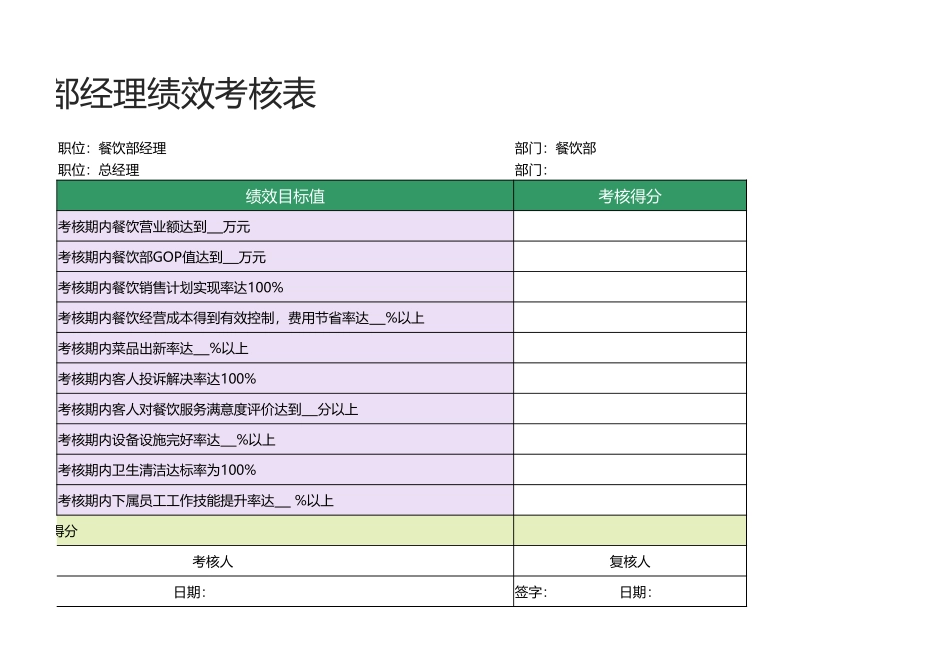 05 -餐饮部经理绩效考核表1.xlsx_第2页