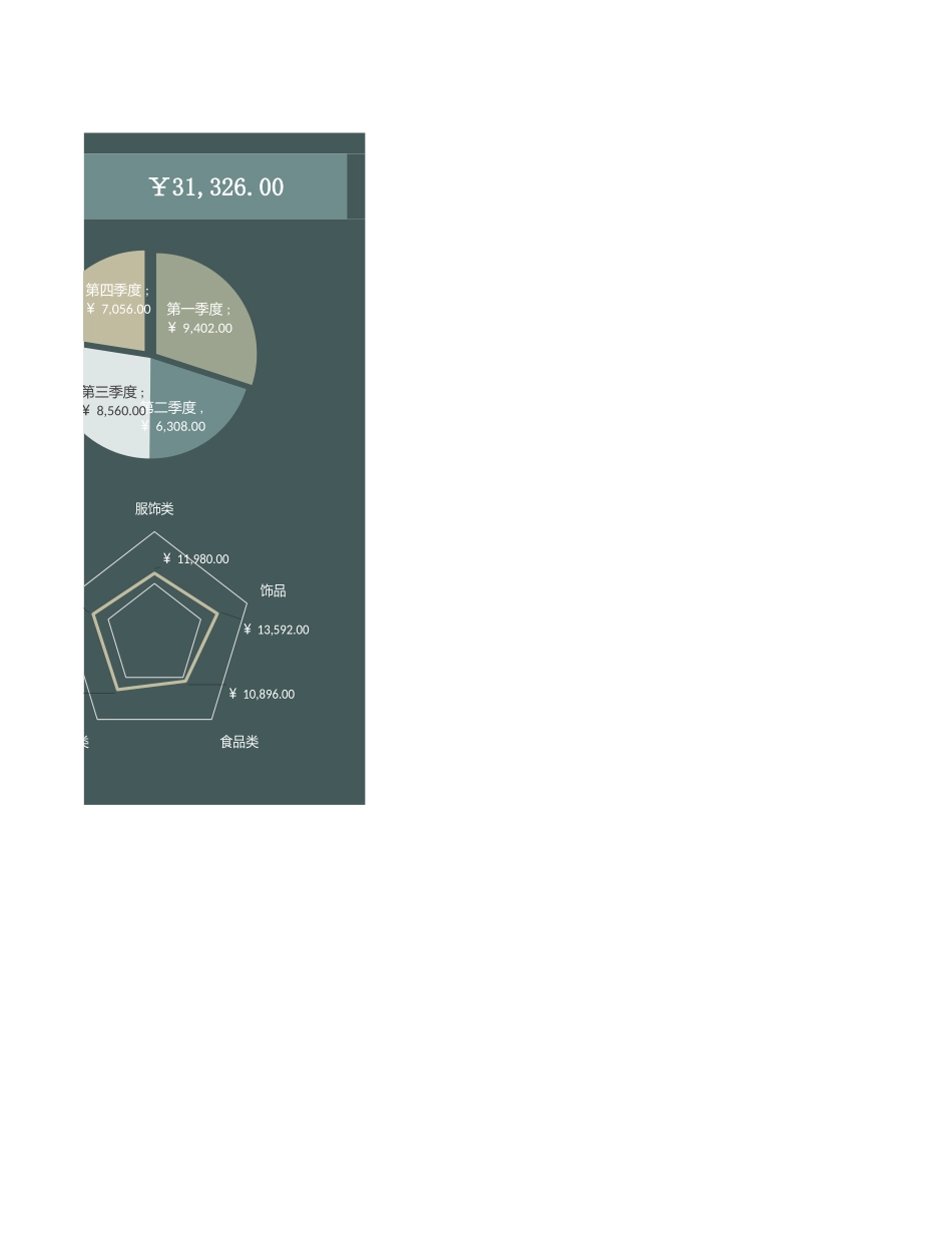 5财务收入数据看板 (2).xlsx_第2页