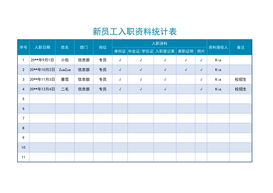 02-【入职报表】-06-新员工入职资料统计表 (2).xlsx_第1页