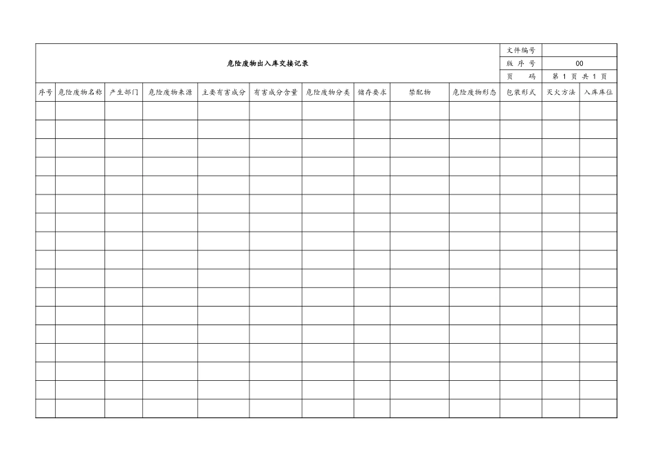 006 危险废物一览表.xlsx_第1页