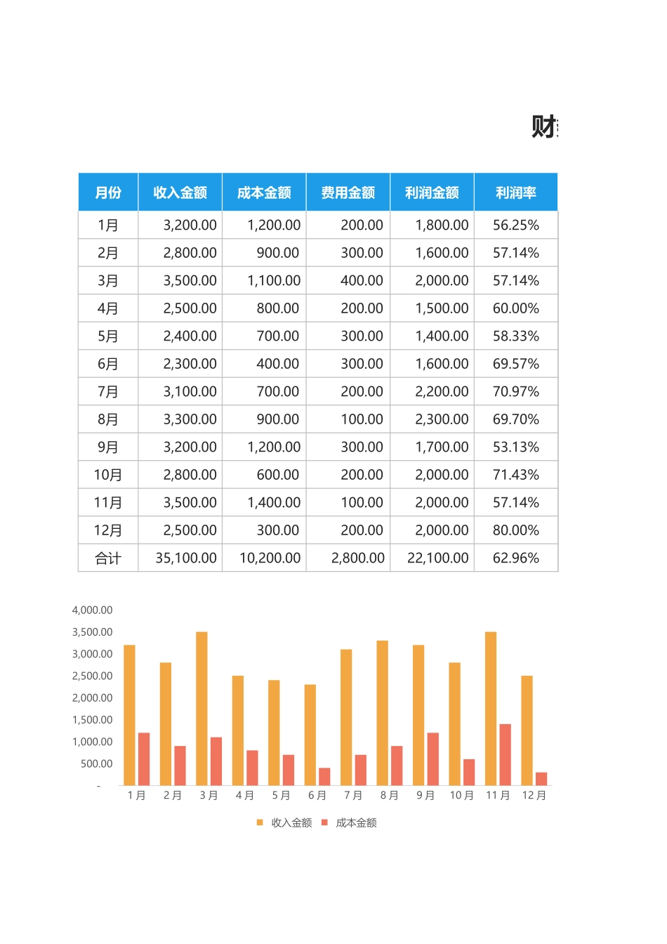 2财务报表-收支数据可视化图表 (2).xlsx_第1页