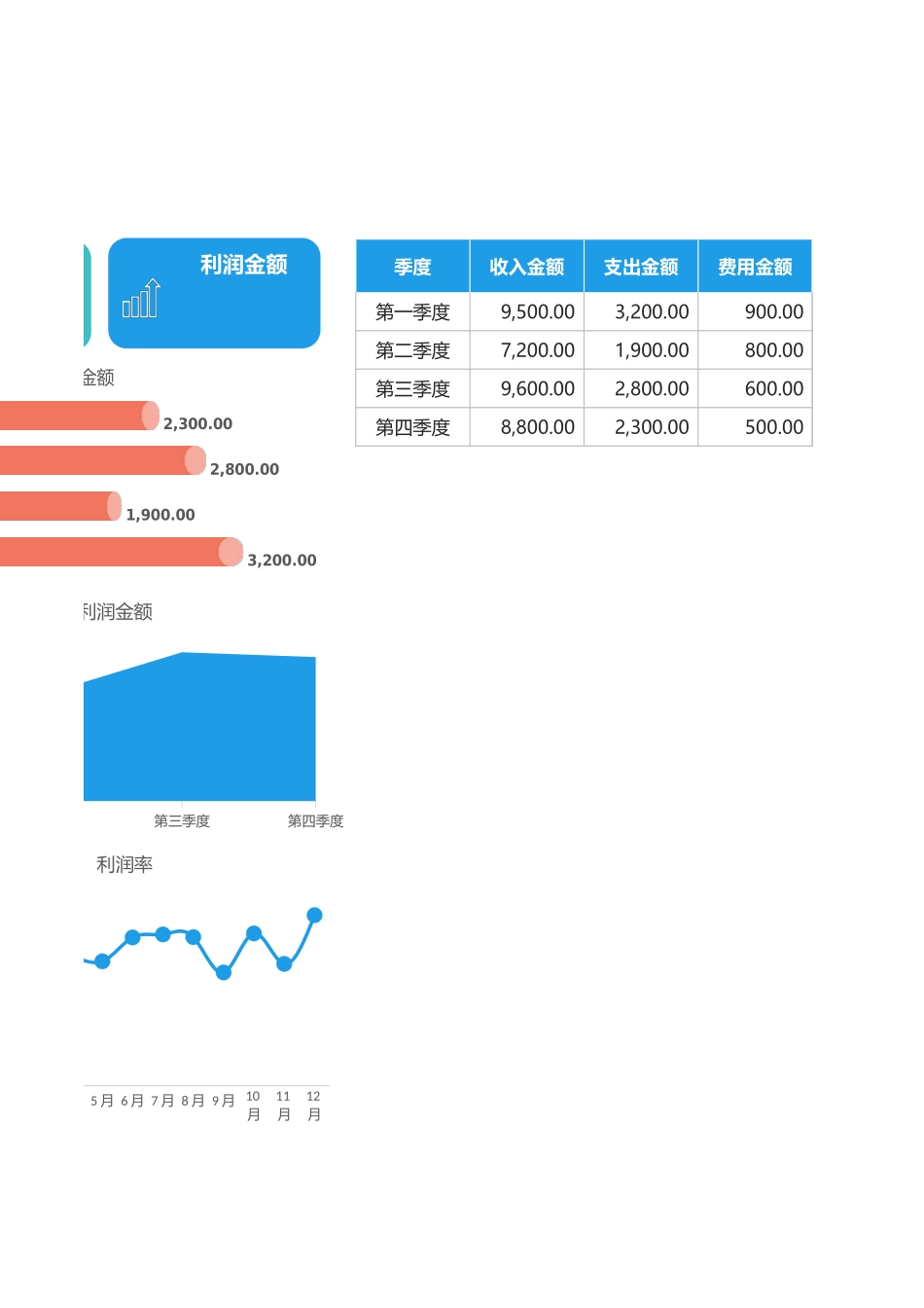 2财务报表-收支数据可视化图表 (2).xlsx_第3页
