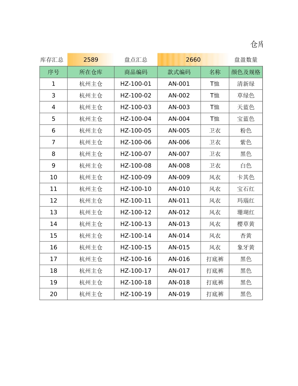 03-【管理表格】-19-仓库盘点表（自动统计） (2).xlsx_第1页