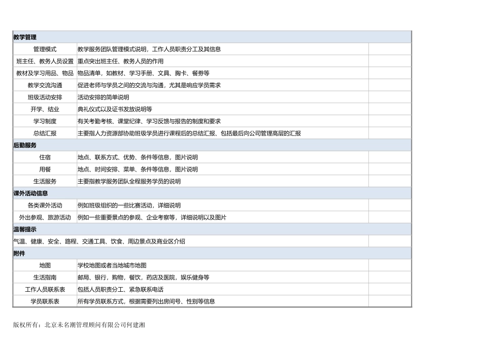 06-【培训手册】01-员工培训手册内容清单 (2).xlsx_第2页