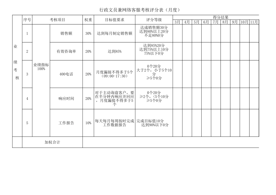 6人事行政考核评分表.xls_第1页
