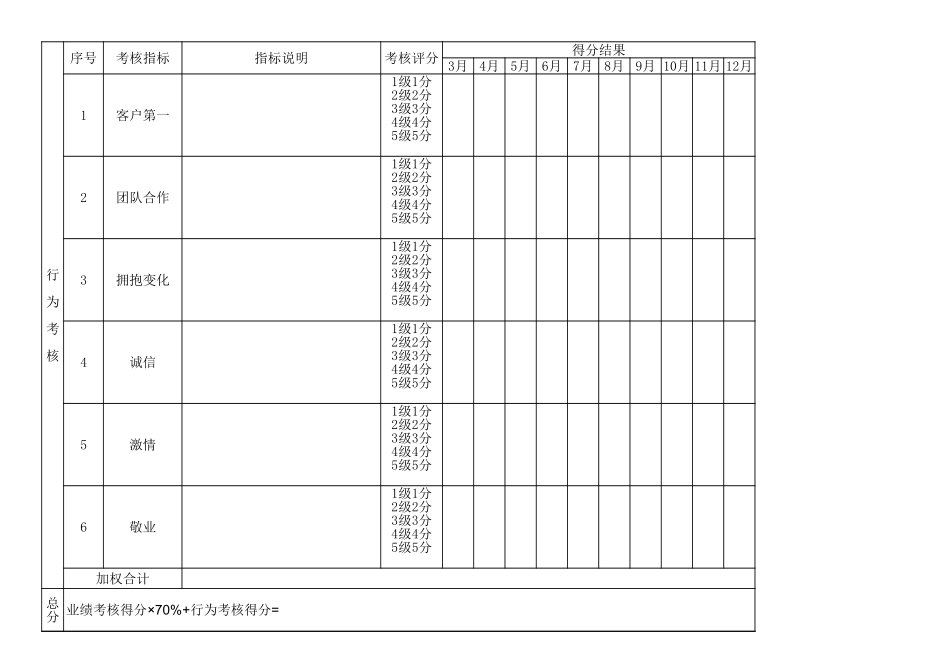 6人事行政考核评分表.xls_第3页