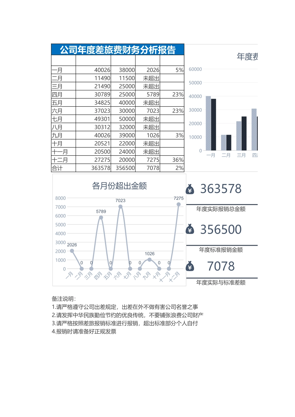 6财务分析报告 (2).xlsx_第1页