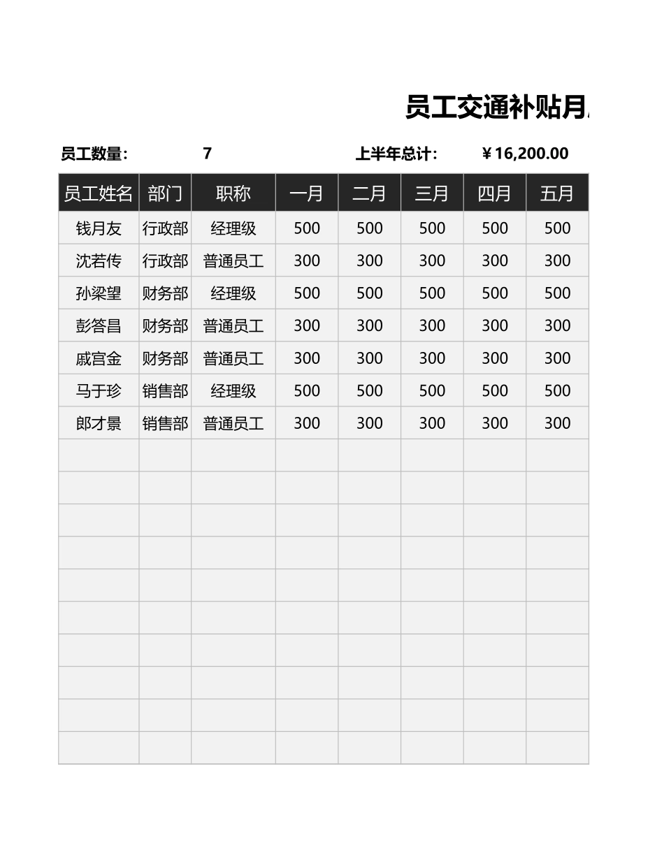 07-【交通补贴】-02-员工交通补贴月度金额统计表.xlsx_第1页