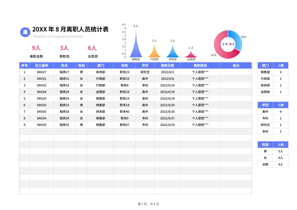 03-【离职报表】-04-每月离职人员统计表 (2).xlsx_第1页