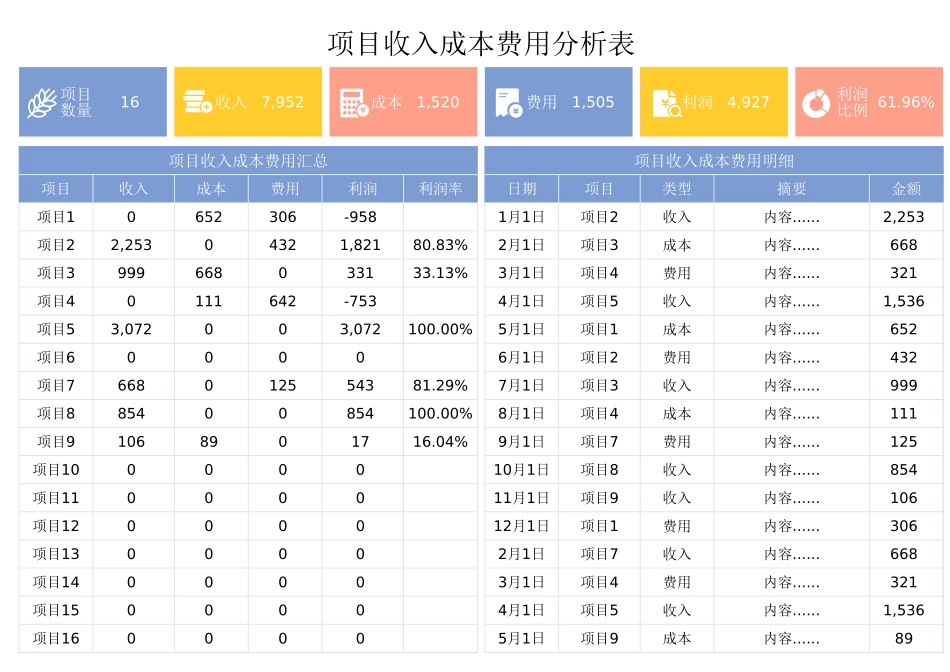6项目收入成本费用分析表.xlsx_第1页