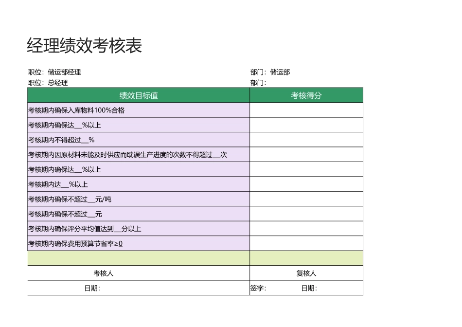 07 -储运部经理绩效考核表1.xlsx_第2页