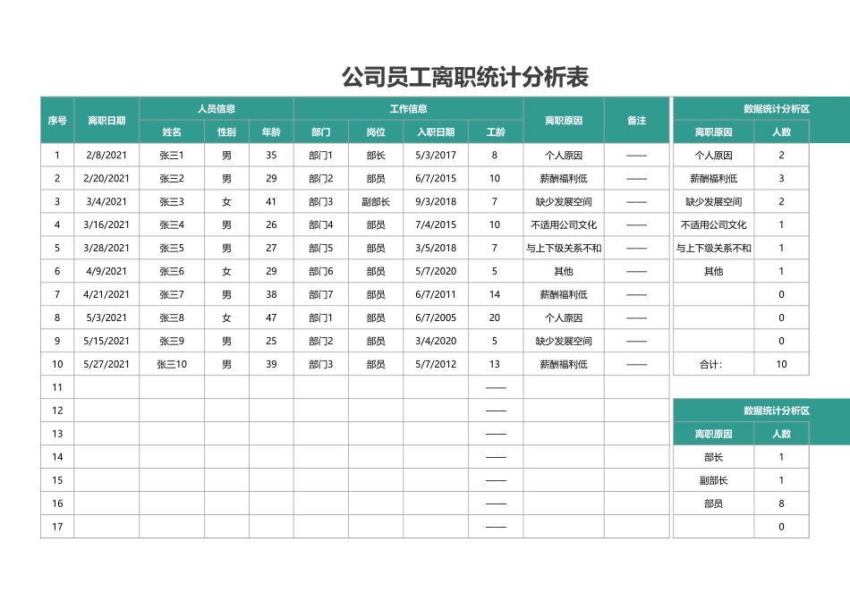 03-【离职报表】-06-公司员工离职统计分析表 (2).xlsx_第1页