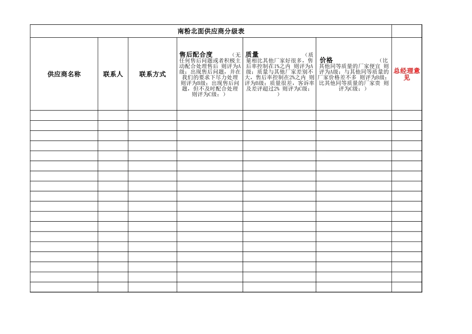 03供应商分级表.xls_第1页