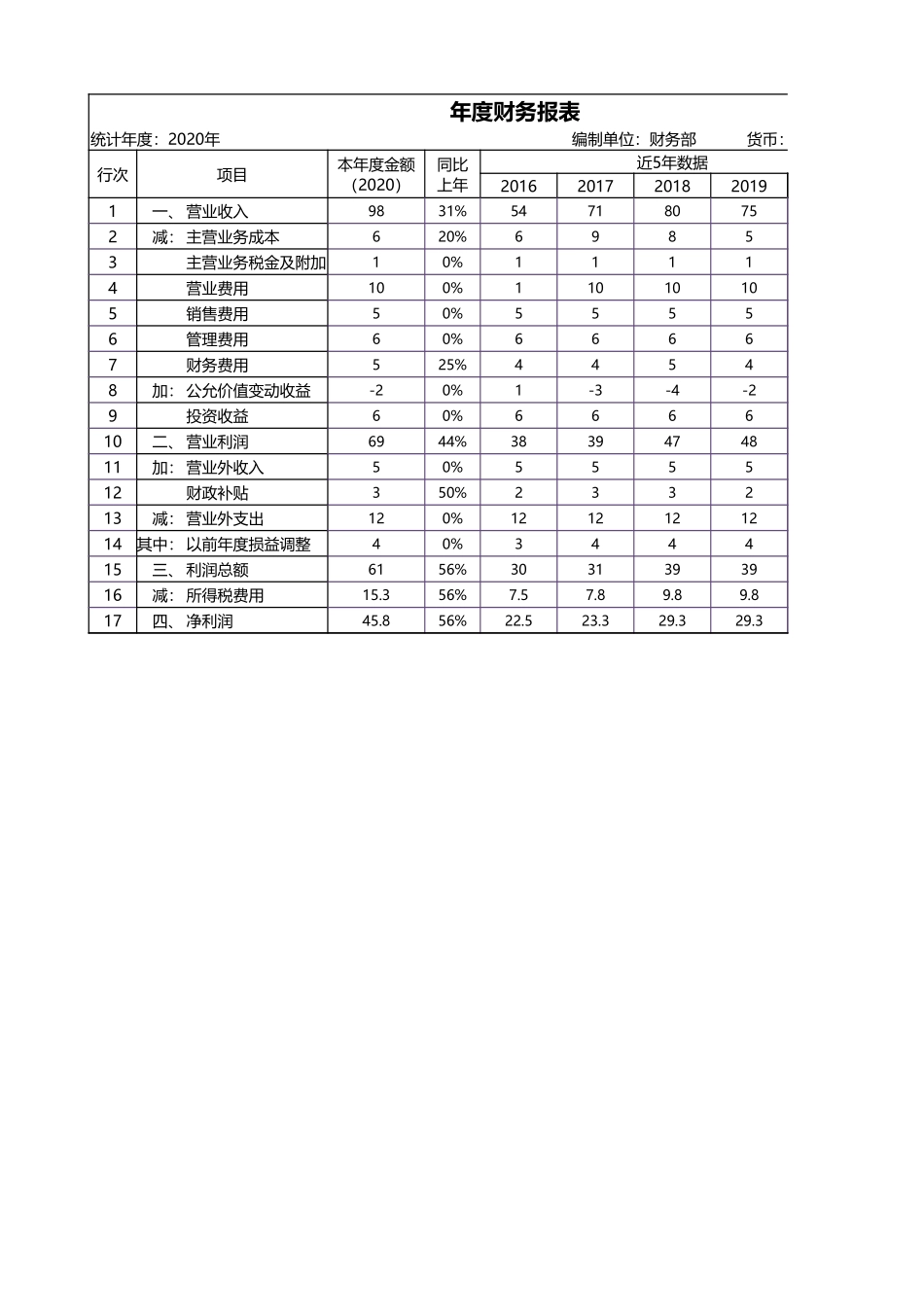 7公司年度财务报表 (2).xlsx_第1页