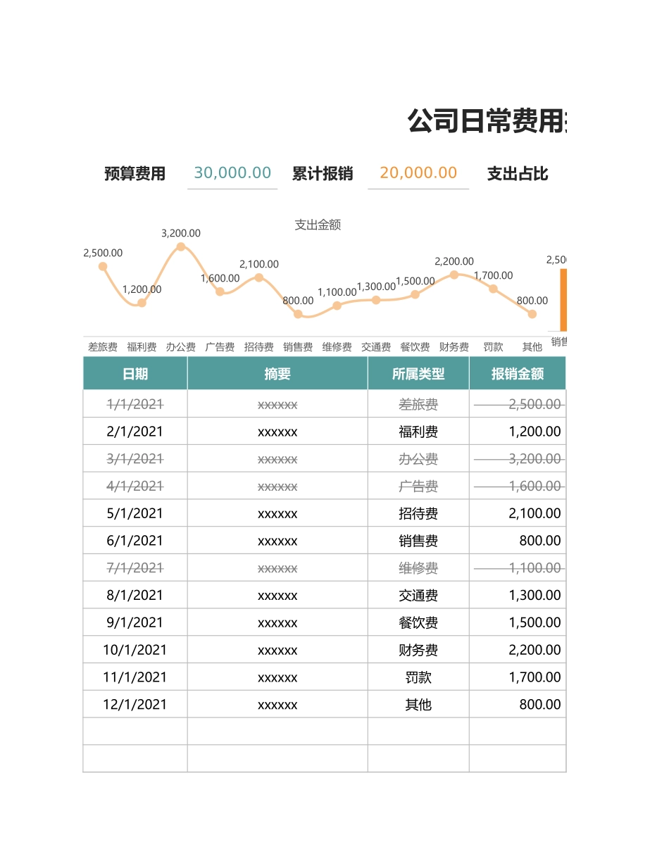 02-【管理表格】-05-日常费用报销登记表 (2).xlsx_第1页