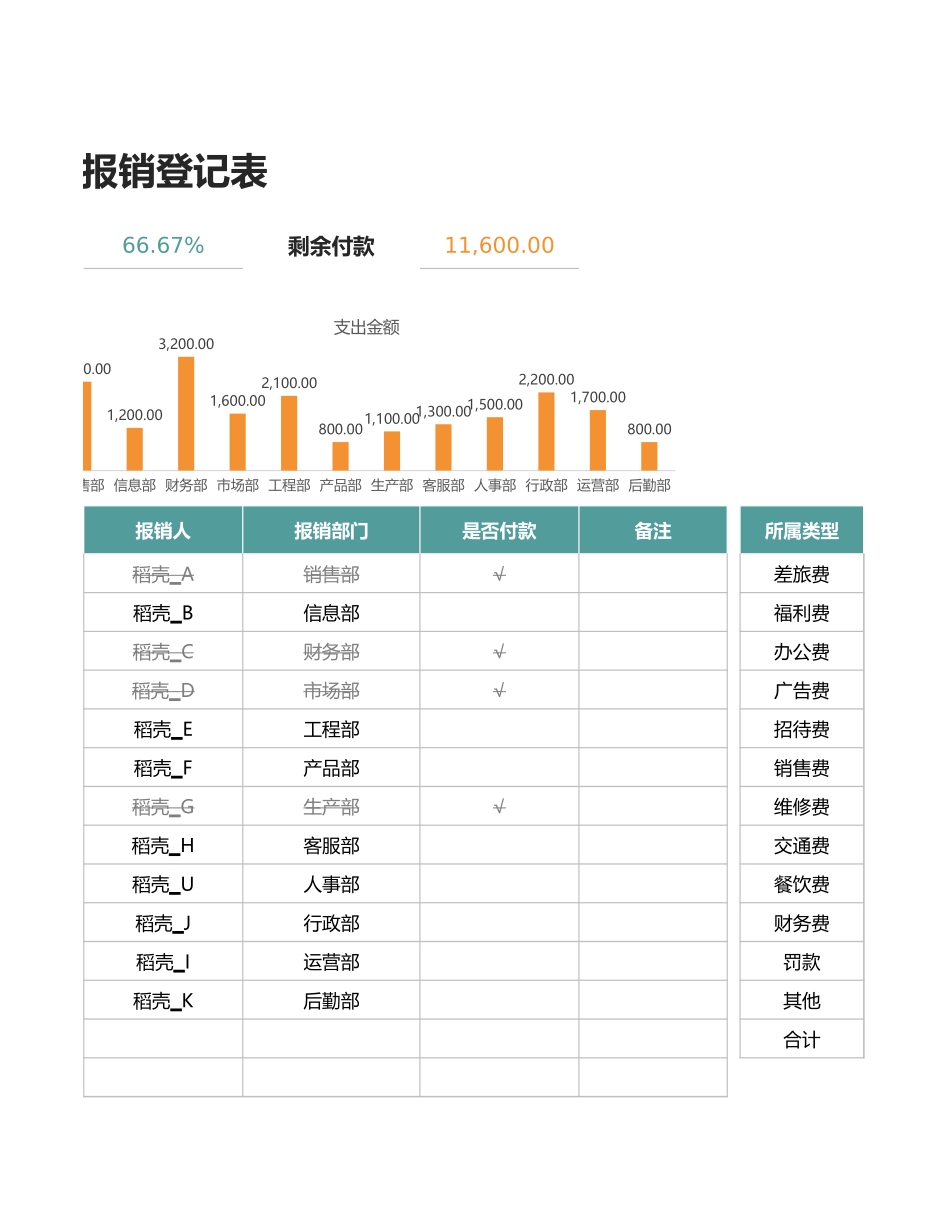02-【管理表格】-05-日常费用报销登记表 (2).xlsx_第3页