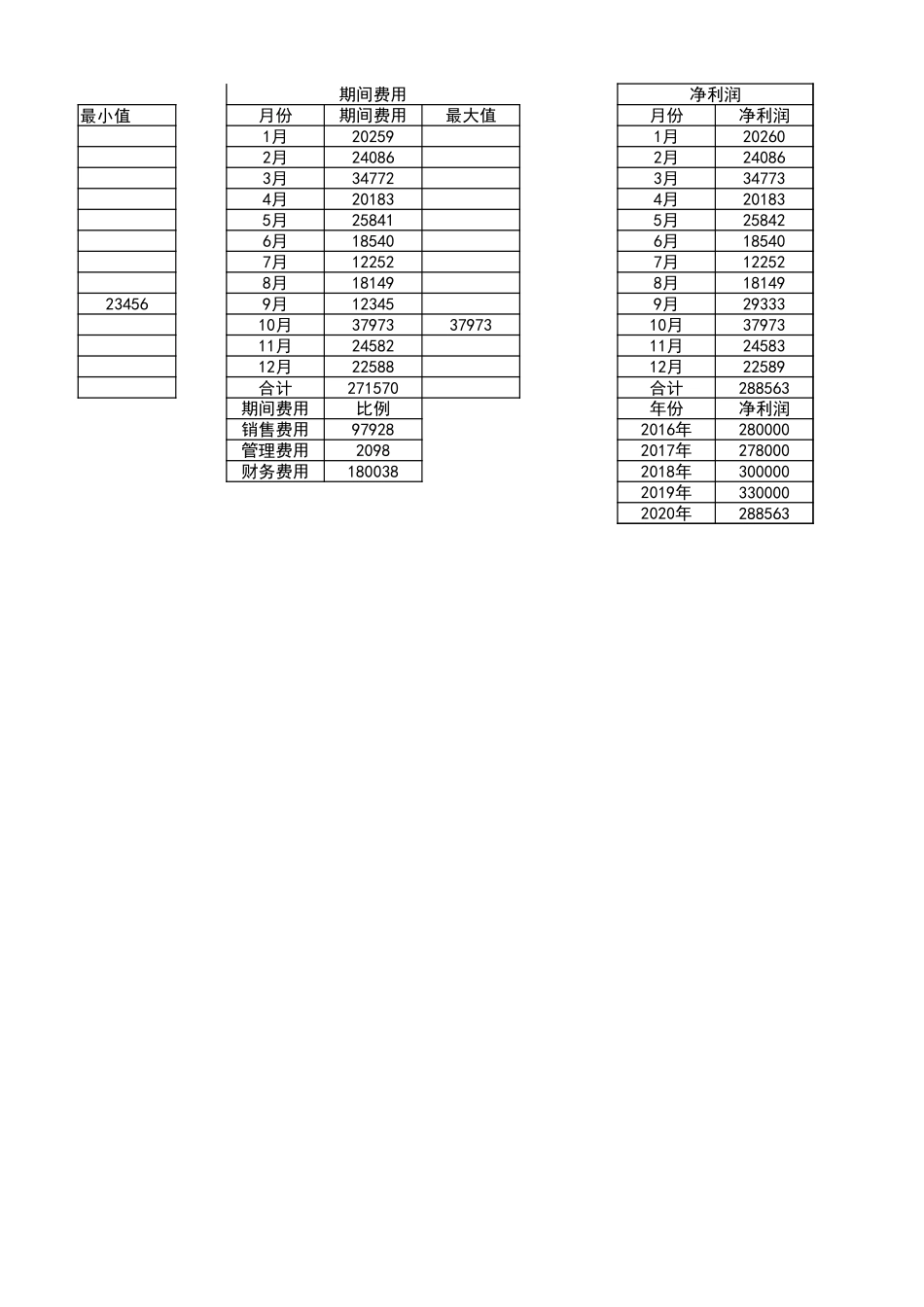 3财务年终报表数据可视化看板 (2).xlsx_第3页