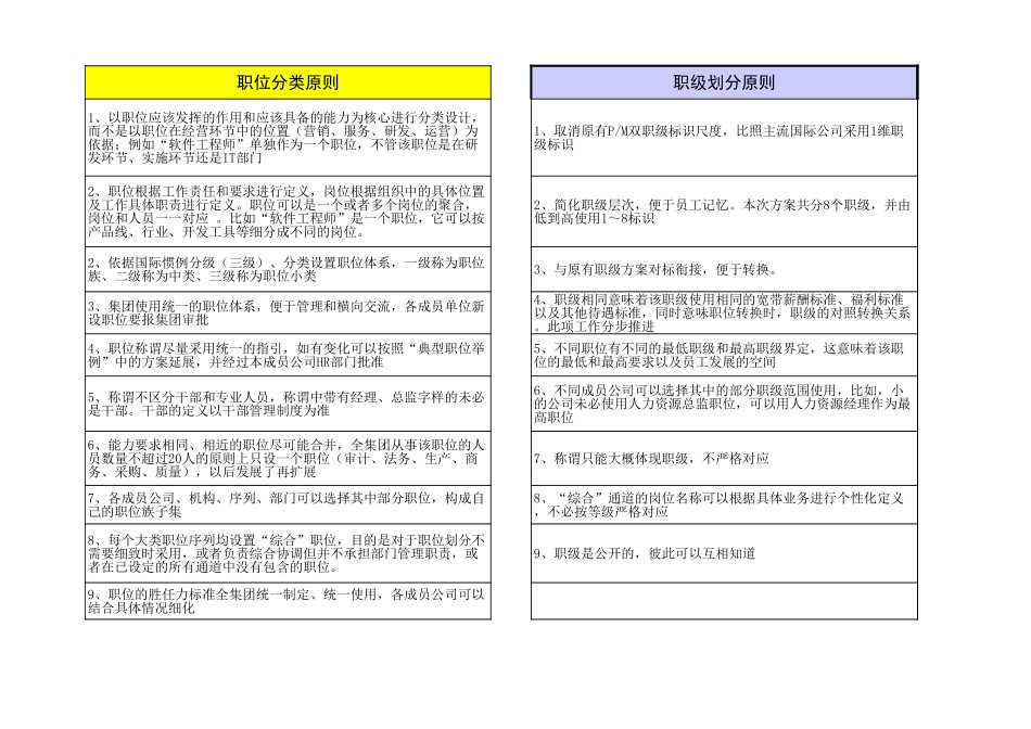 7-用友员工职位职级体系表(V1.0-草案).xls_第1页
