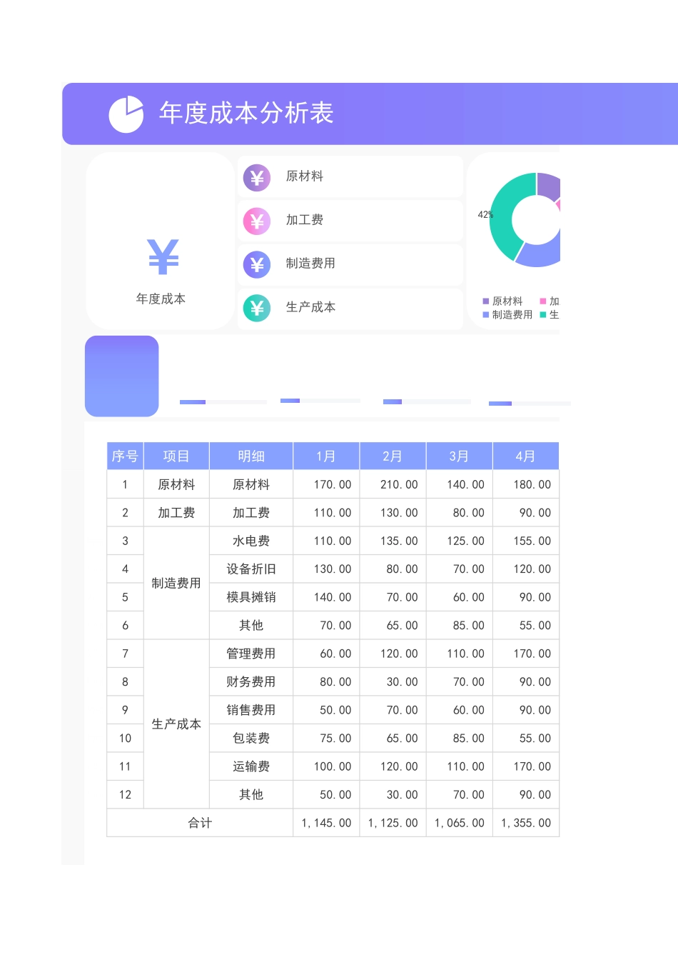 7年度成本分析表.xlsx_第1页