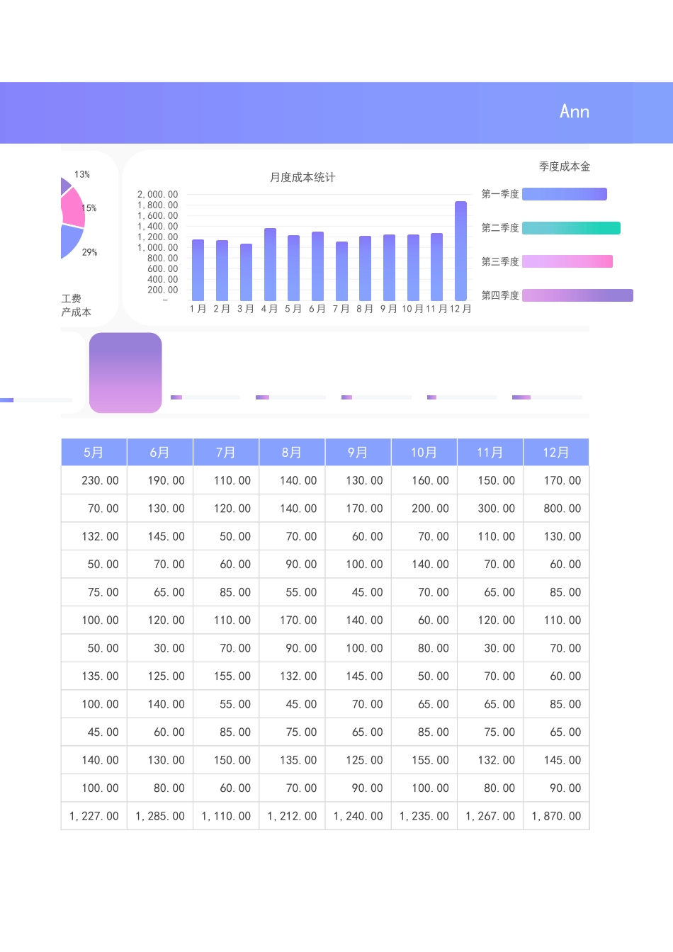 7年度成本分析表.xlsx_第2页