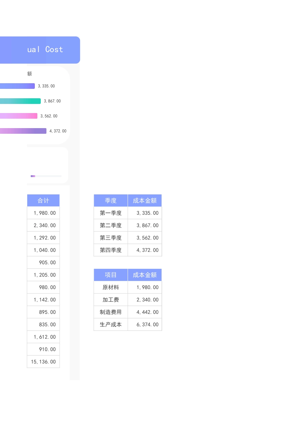 7年度成本分析表.xlsx_第3页