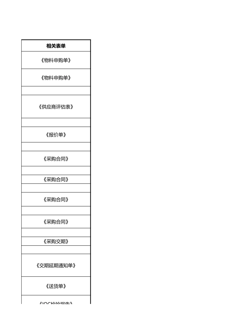 04 -采购管理流程图.xlsx (2).xls_第3页
