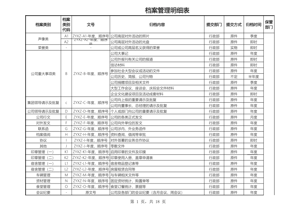 02-【管理表格】-08-档案管理登记表 (2).xls_第1页