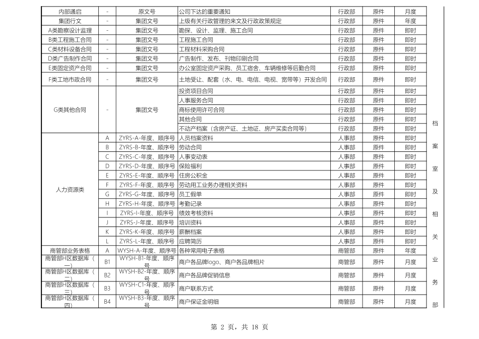 02-【管理表格】-08-档案管理登记表 (2).xls_第2页