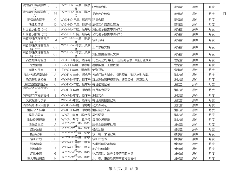 02-【管理表格】-08-档案管理登记表 (2).xls_第3页