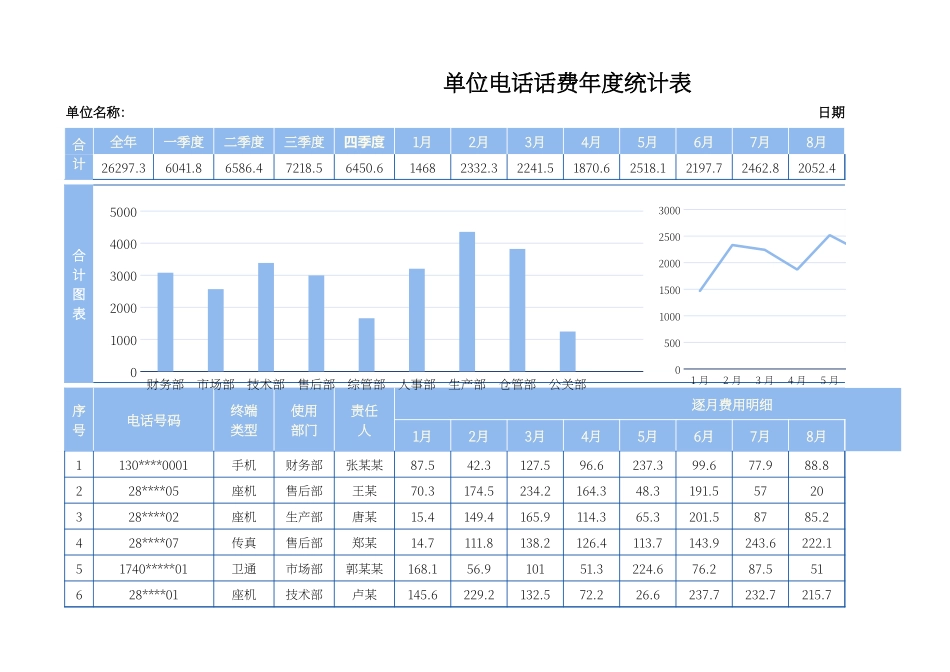 06-【话费管理】-02-单位电话话费年度统计表.xlsx_第1页