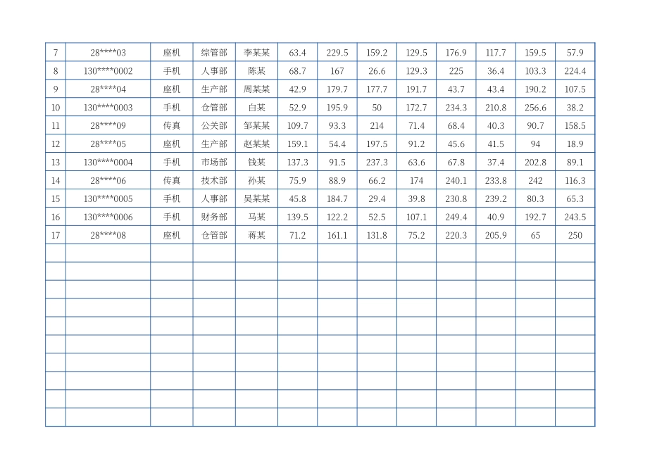 06-【话费管理】-02-单位电话话费年度统计表.xlsx_第2页