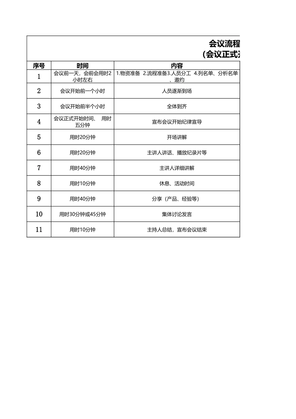 03-【会议流程】-05-会议流程模板 (2).xlsx_第1页