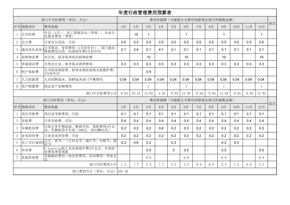 02-【管理表格】-09-年度行政管理费用预算表 (2).xlsx_第1页