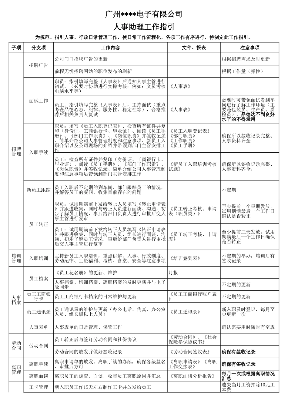 08-人事行政部工作标准指引 (2).xls_第1页