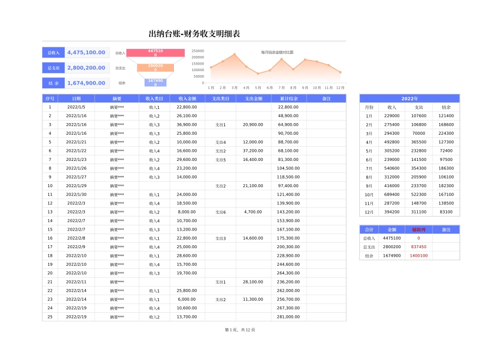 04-【管理表格】-02-出纳台账-财务收支明细表 (2).xlsx_第1页