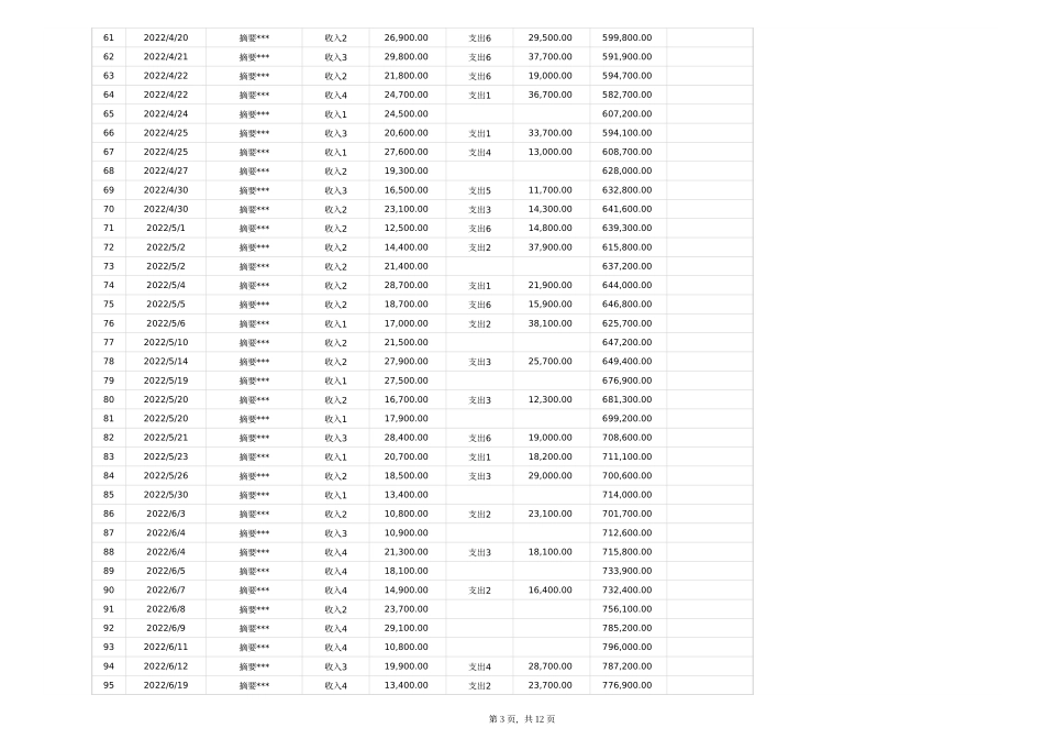 04-【管理表格】-02-出纳台账-财务收支明细表 (2).xlsx_第3页