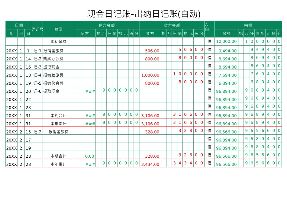 04-【管理表格】-04-现金日记账-出纳日记账(自动) (2).xlsx_第1页