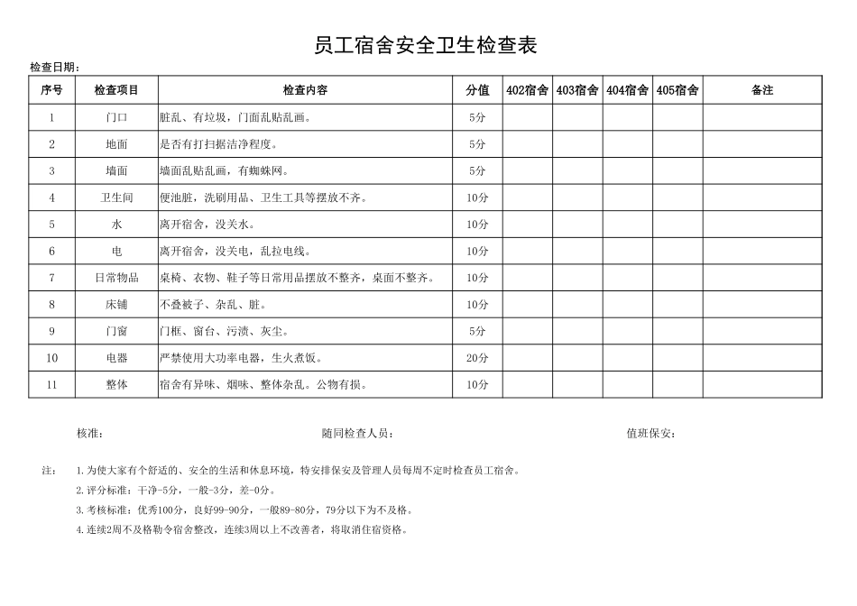 02-【管理表格】-15-员工宿舍安全卫生检查表 (2).xlsx_第1页