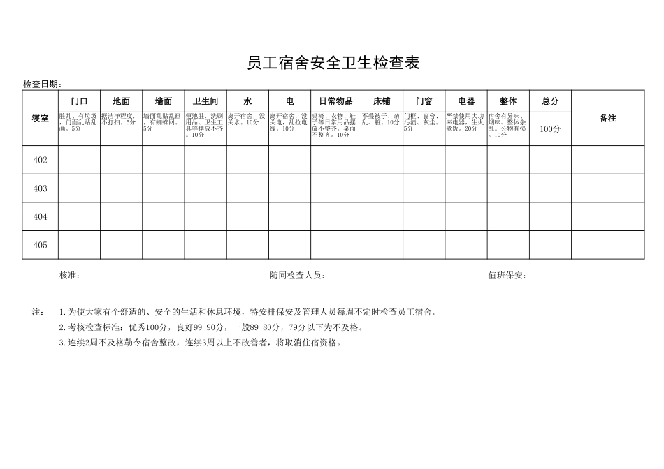 02-【管理表格】-15-员工宿舍安全卫生检查表 (2).xlsx_第2页