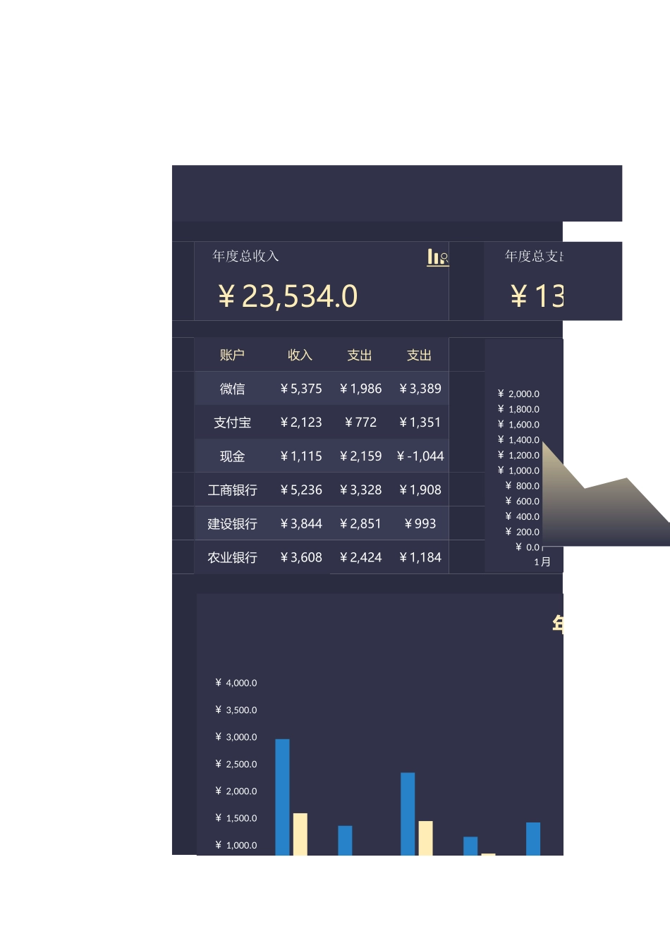 6财务收支记录表-收支看板 (2).xlsx_第1页