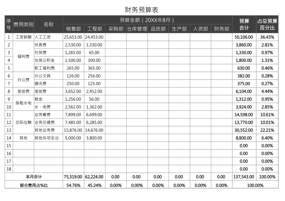 8财务预算表.xlsx_第1页