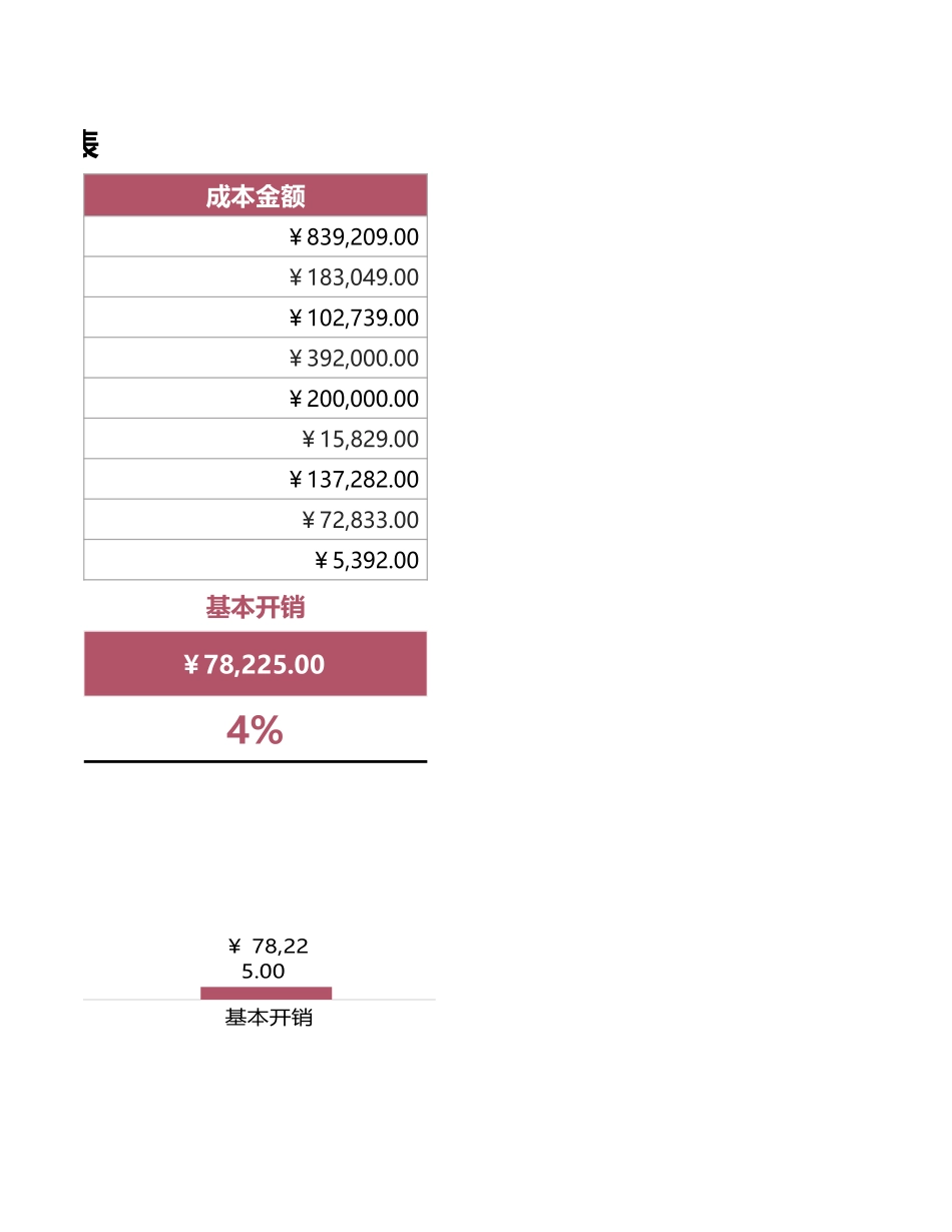 6公司月度成本开销财务报表 (2).xlsx_第2页