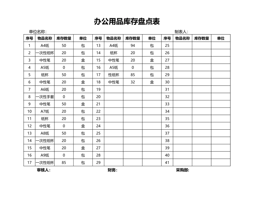 02-【管理表格】-24-办公用品库存盘点表 (2).xlsx_第1页