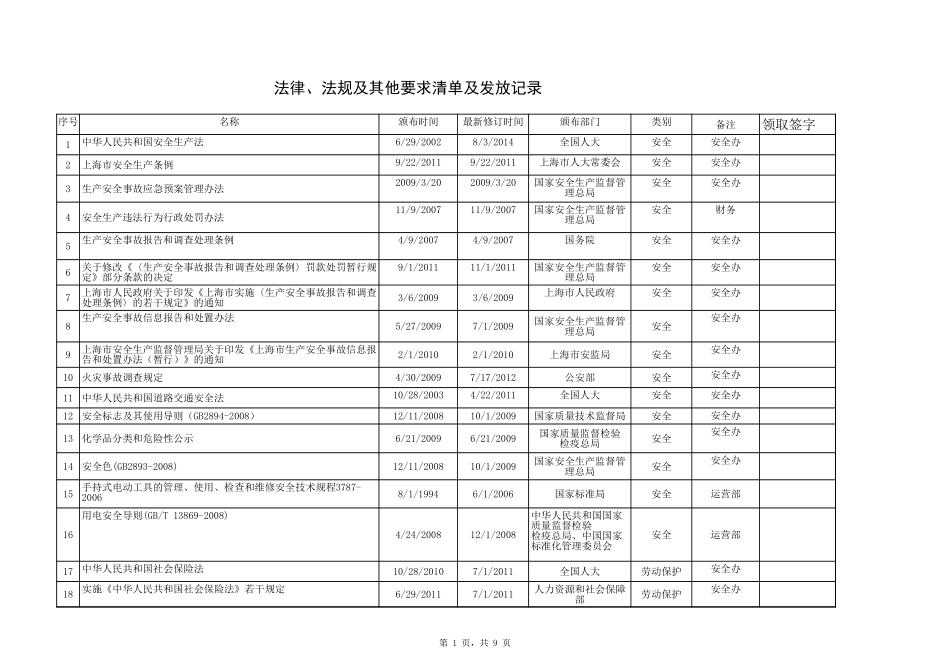 4.2安全生产法律法规与其他要求及发放记录.docx.xls_第1页